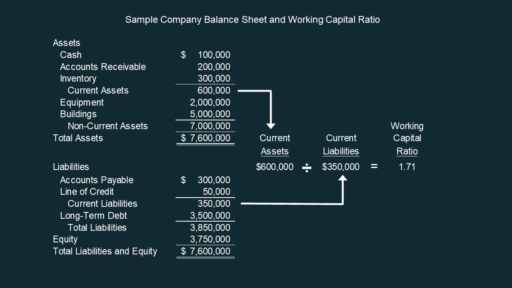 Net Working Capital Formulas Examples And How To Improve It