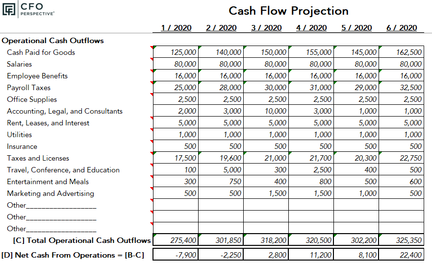 Table of cash outflows