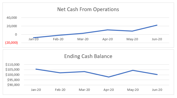 Cash balance line graphs