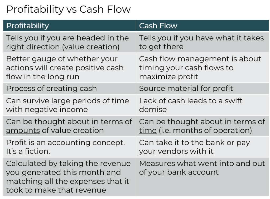 Table of Profit vs Cash Flow