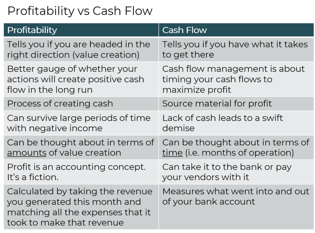 What Is The Difference Between Cash Flow And Profit The Mumpreneur Show