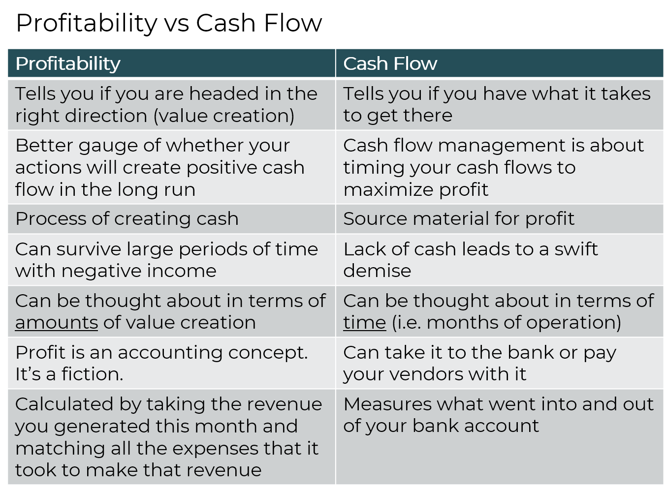 kinds of financial cashflows