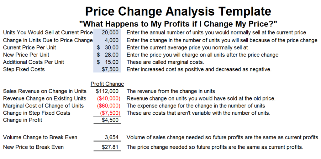 Excel Price Change Analysis Worksheet Template