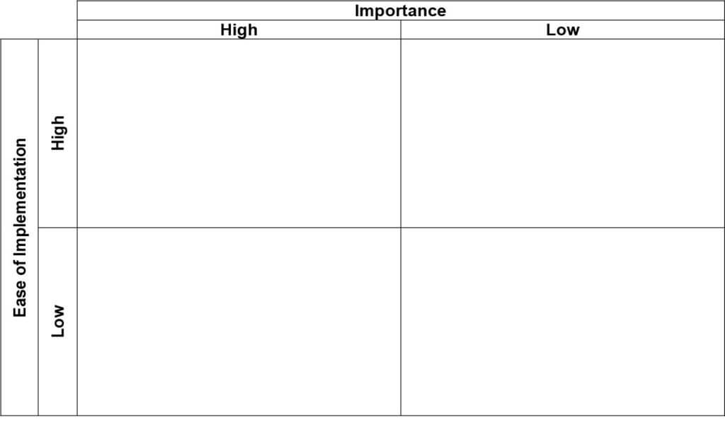 Matrix of ease and implementation of goals and tasks