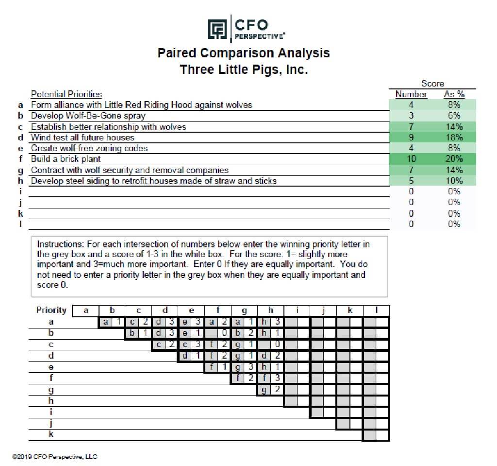 Sample of paired comparison analysis