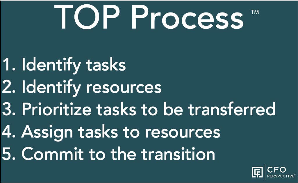 Five Steps of TOP Process for staffing maximization