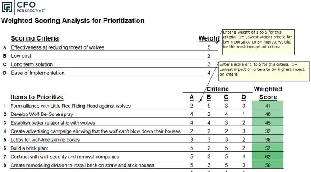 Sample of Weighted Scoring of goals and tasks