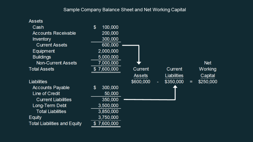 Net Working Capital.