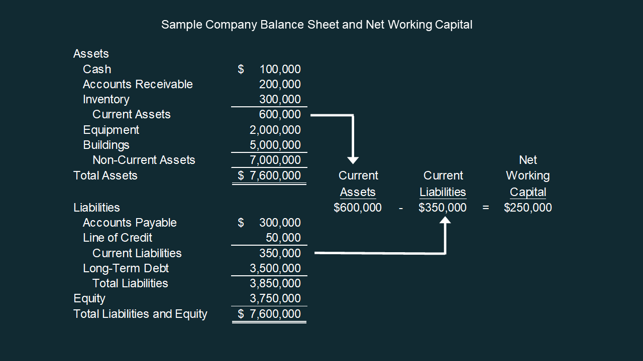 what-is-working-capital