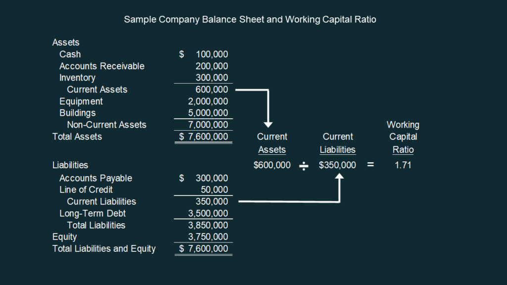 solved-the-main-way-banks-tend-to-make-a-profit-is-by-chegg