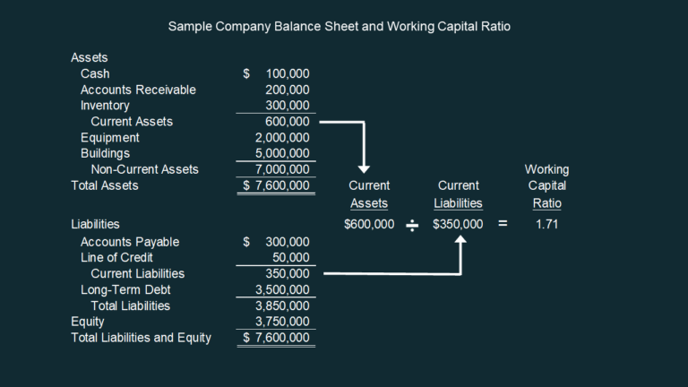 Net Working Capital Formulas Examples And How To Improve It 1760