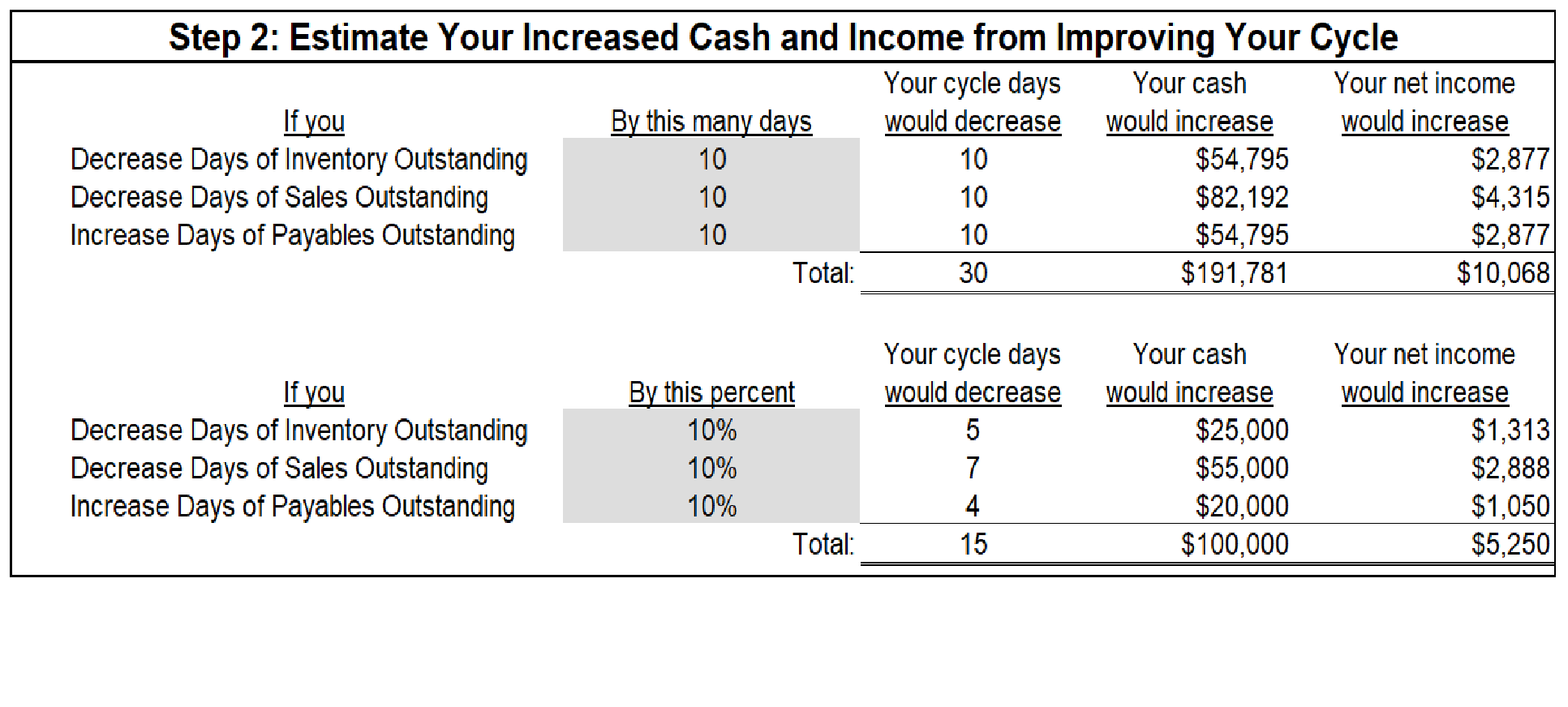 The Short Cash Cycle How to Cut Crunches and Grab More Growth