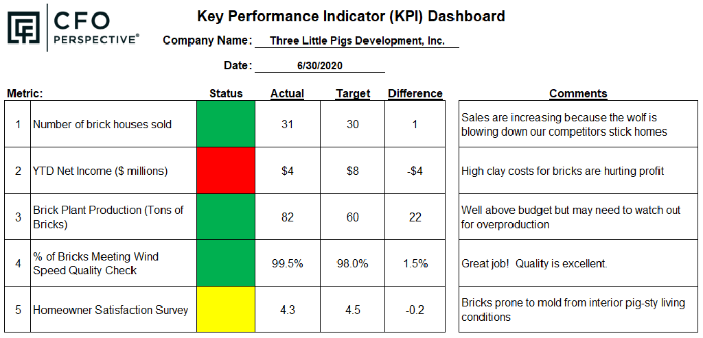 Sample Excel KPI Dashboard