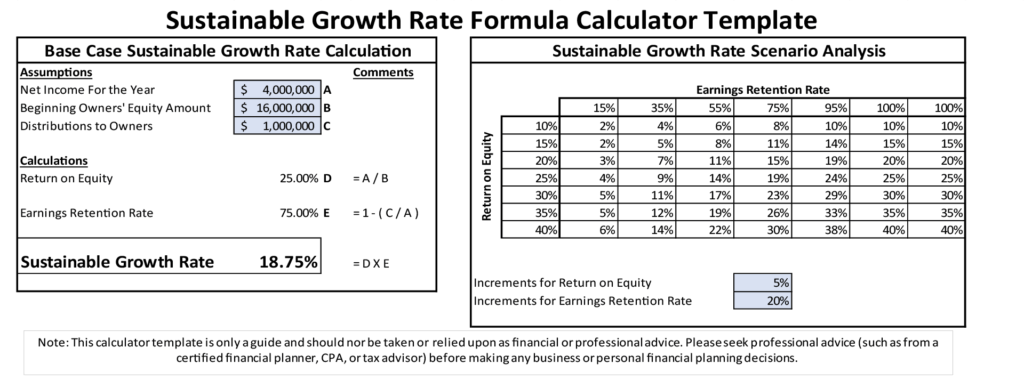 Sustainable Growth Rate Formula Calculator | CFO Perspective