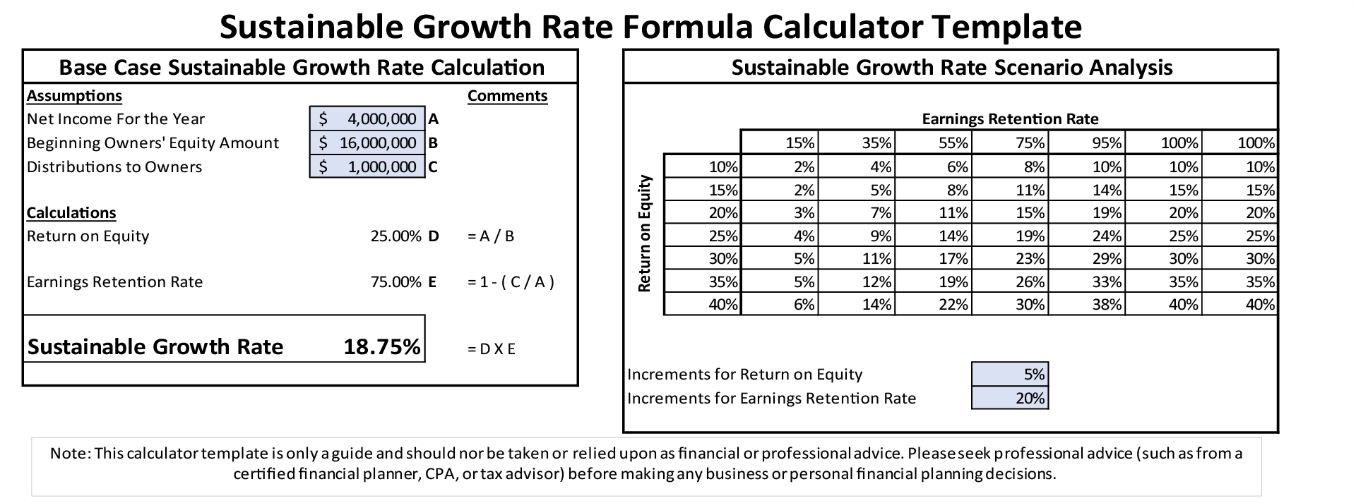 Sustainable Growth Rate Calculator