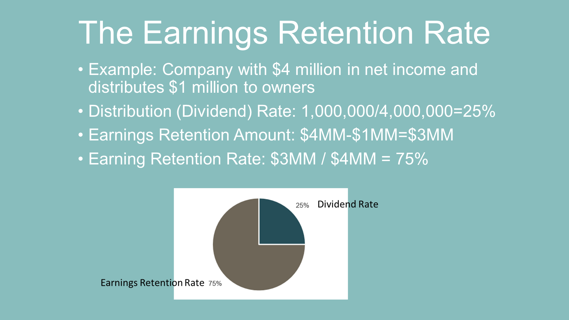 hidden-insights-in-the-sustainable-growth-rate-formula