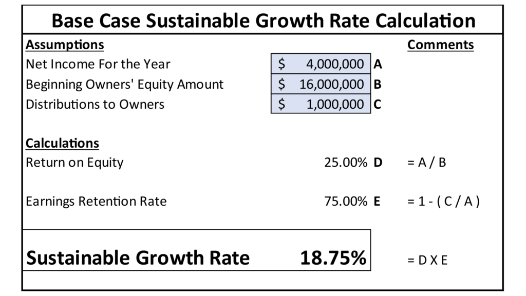 sustainable growth rate formula calculator example