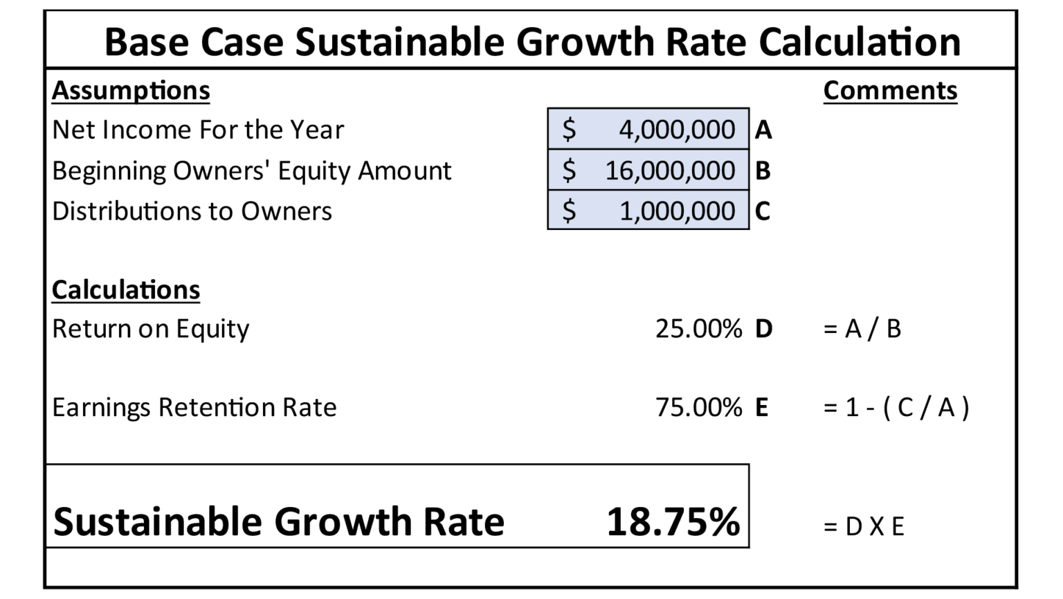 Hidden Insights In The Sustainable Growth Rate Formula