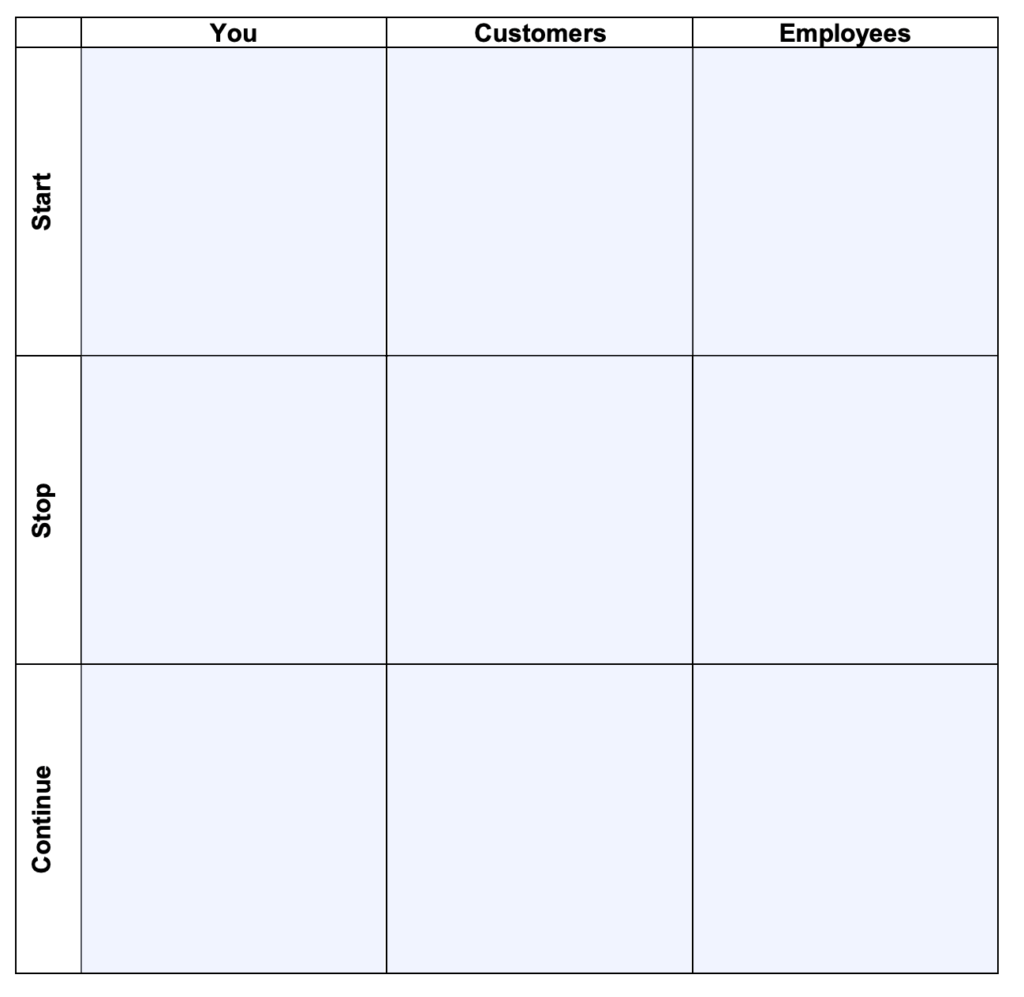 Stop Start Continue Examples For Leaders In The Workplace