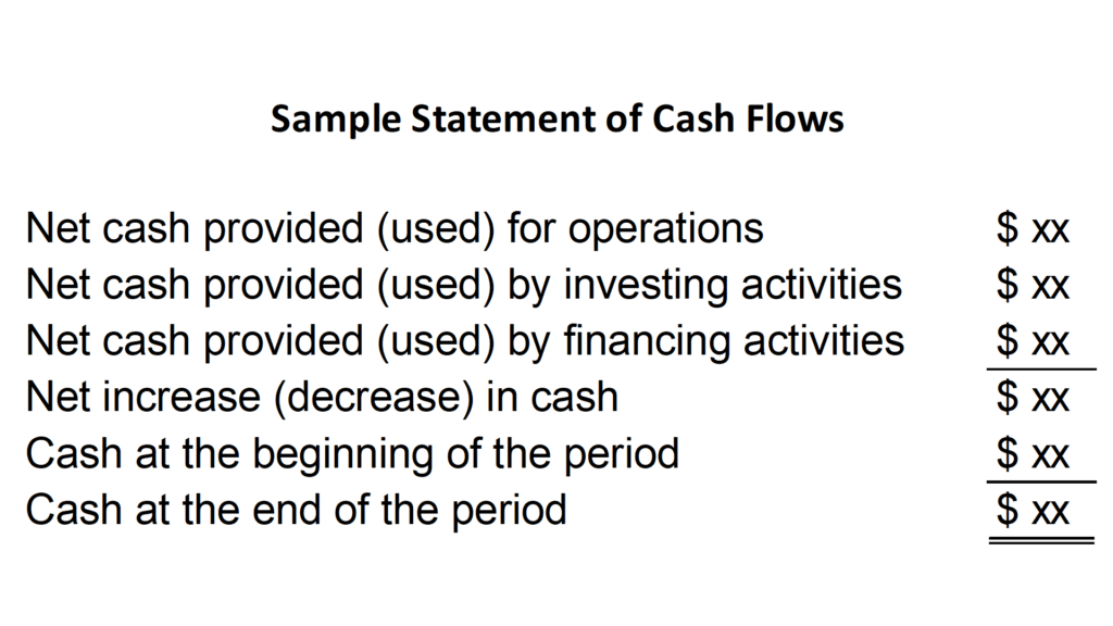 Sample Statement of Cash Flows