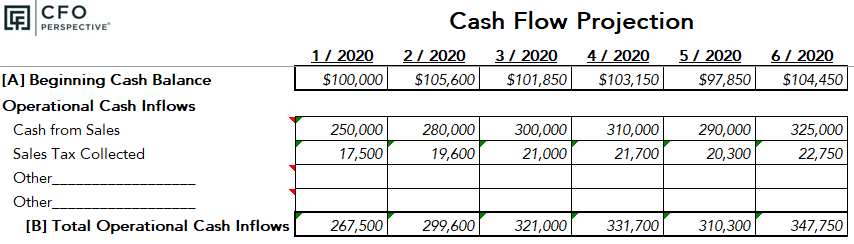 Table of operational cash inflows