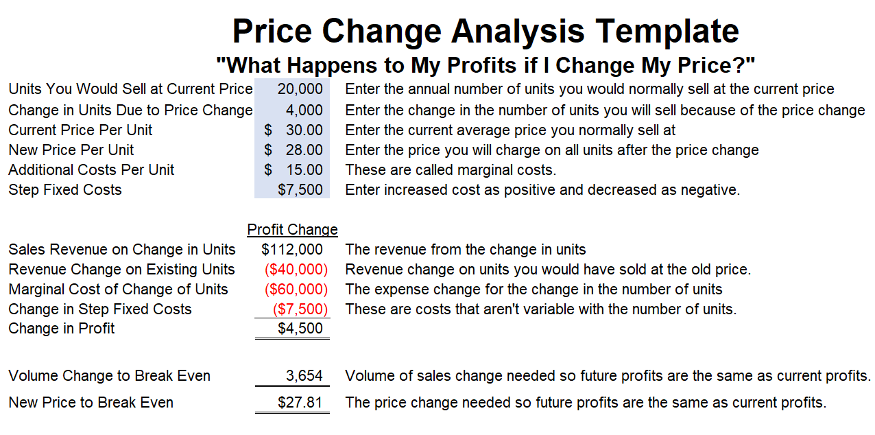 Price-Change-Analysis-Snip