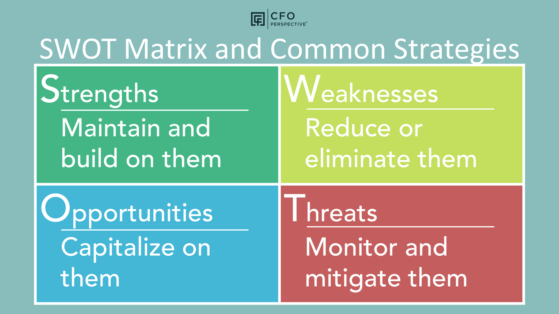 SWOT-Matrix-and-Strategies