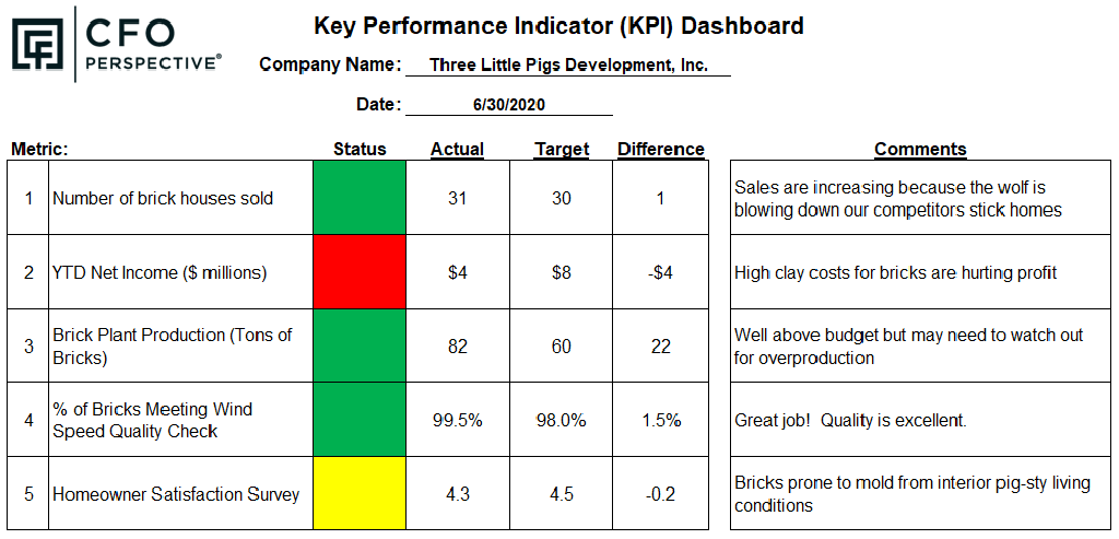 Simple-KPI-Dashboard-Sample