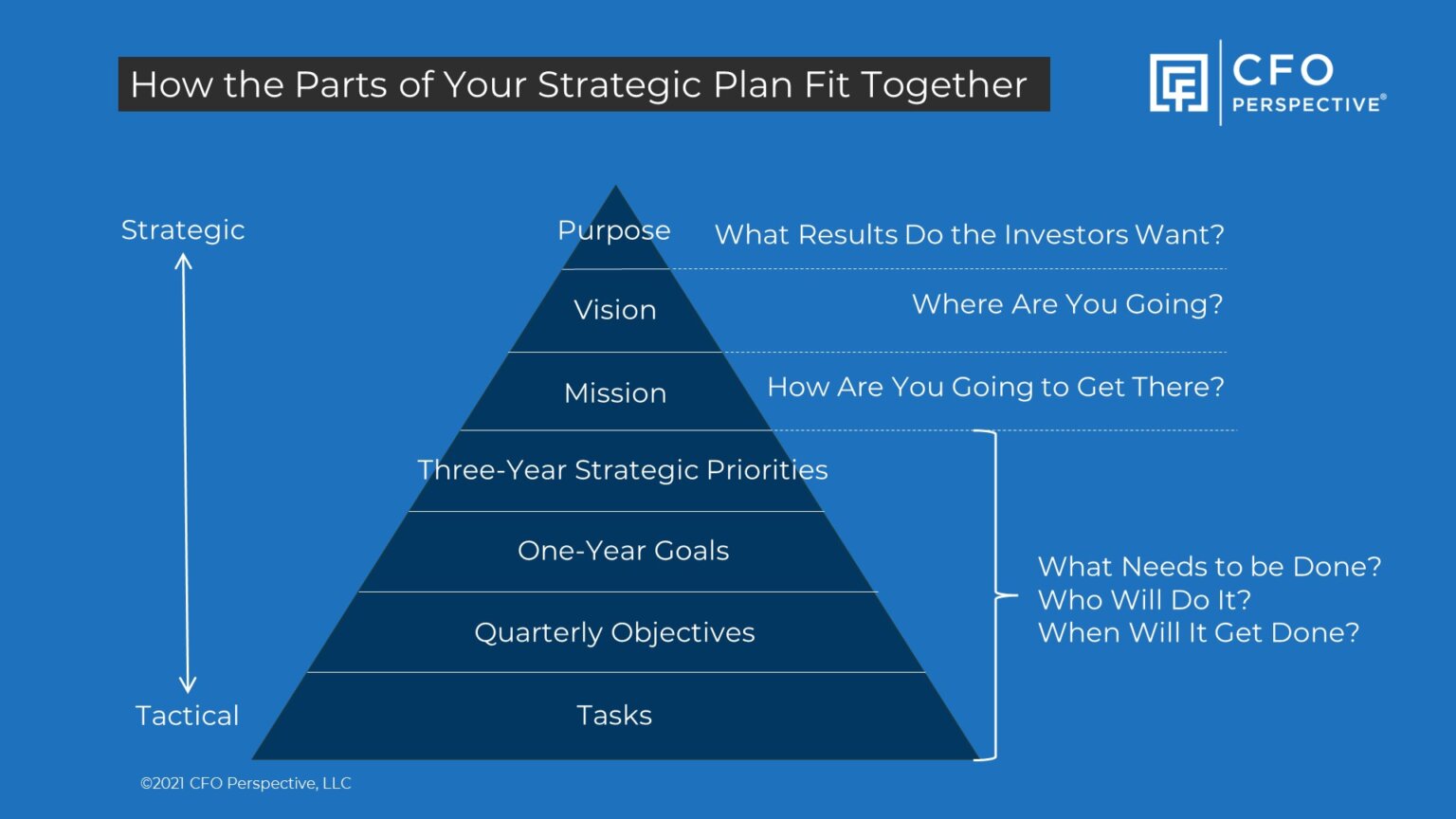 4 Simple Steps For An Effective Small Business Strategic Plan