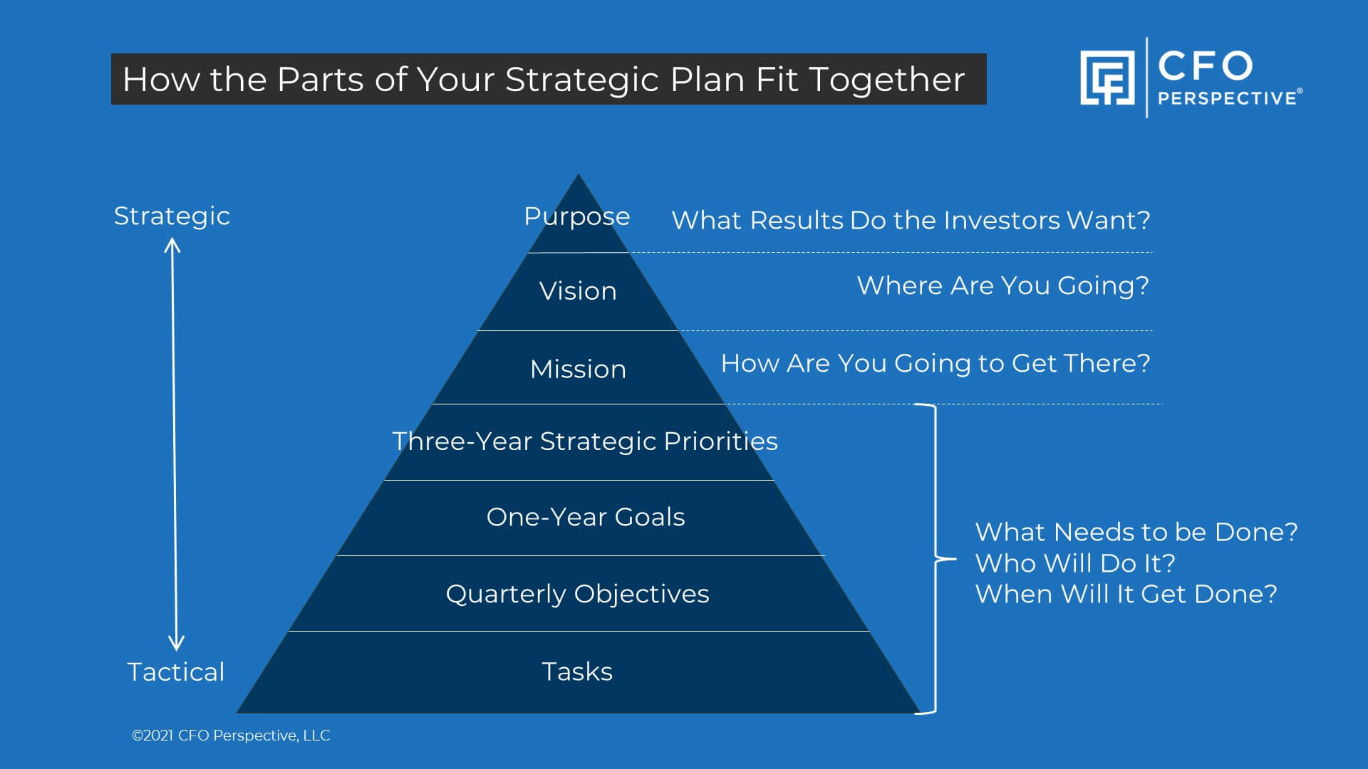 small business strategic plan example