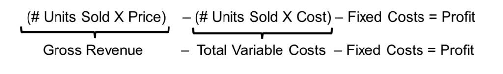 Cost-Volume-Profit (CVP) and Breakeven formula