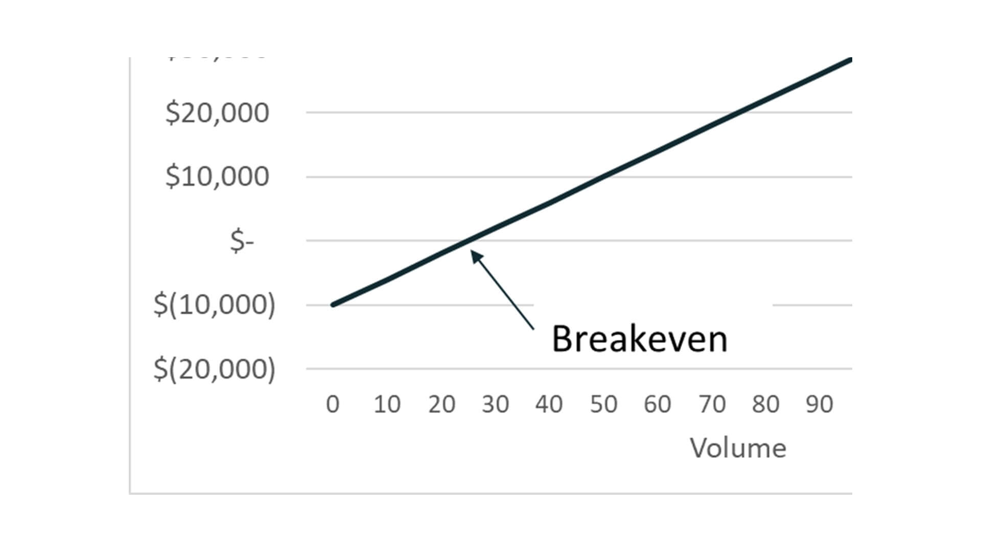 how-to-move-from-complexity-to-clarity-with-a-break-even-analysis