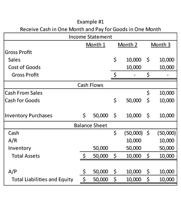 Permanent Working Capital Example 1