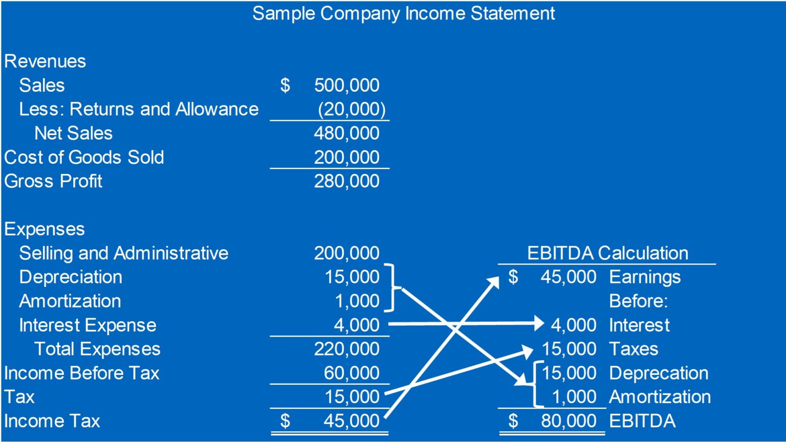 What Is Ebitda What Does It Tell Me About Cash Flow 4271