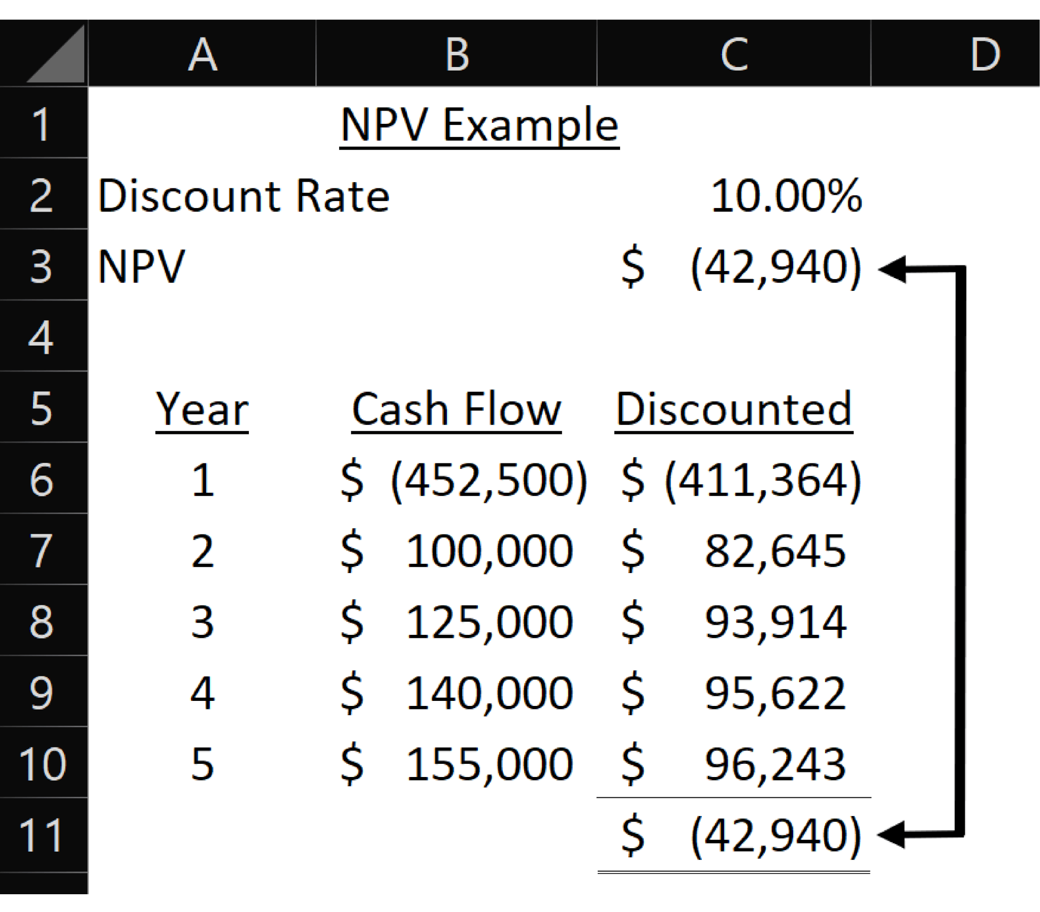 Excel Npv Template