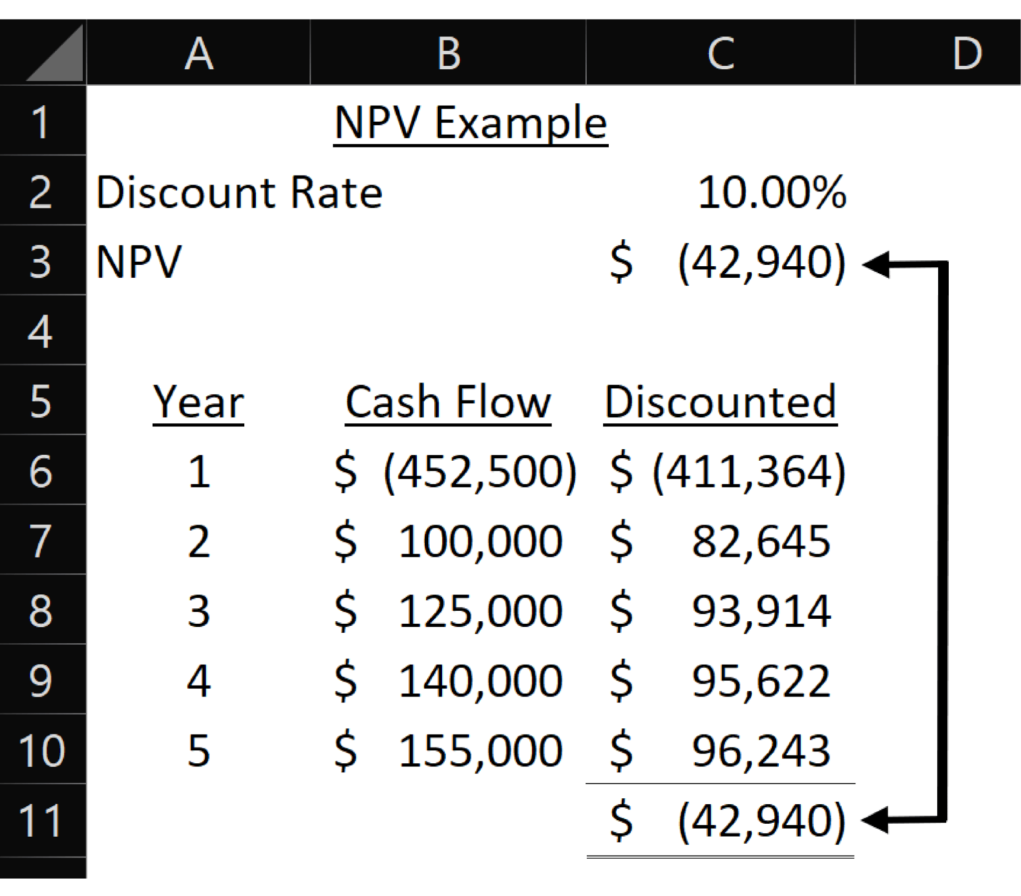 Discount Factor  DCF Formula + Calculator [Excel Template]