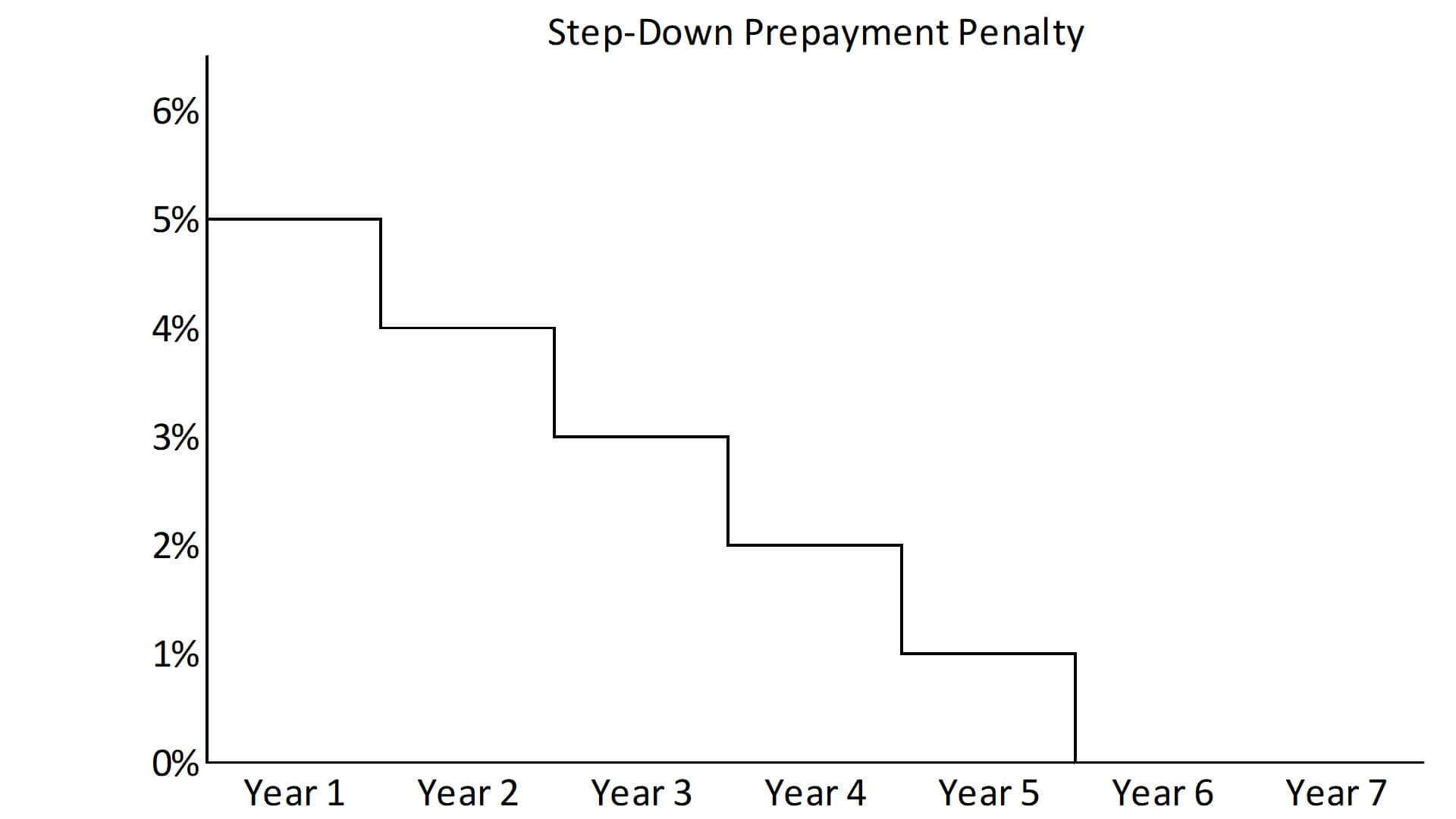 bmo prepayment penalty