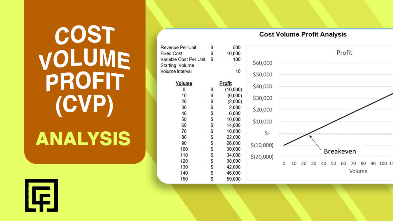 Cost Volume Profit Cvp Analysis 2188