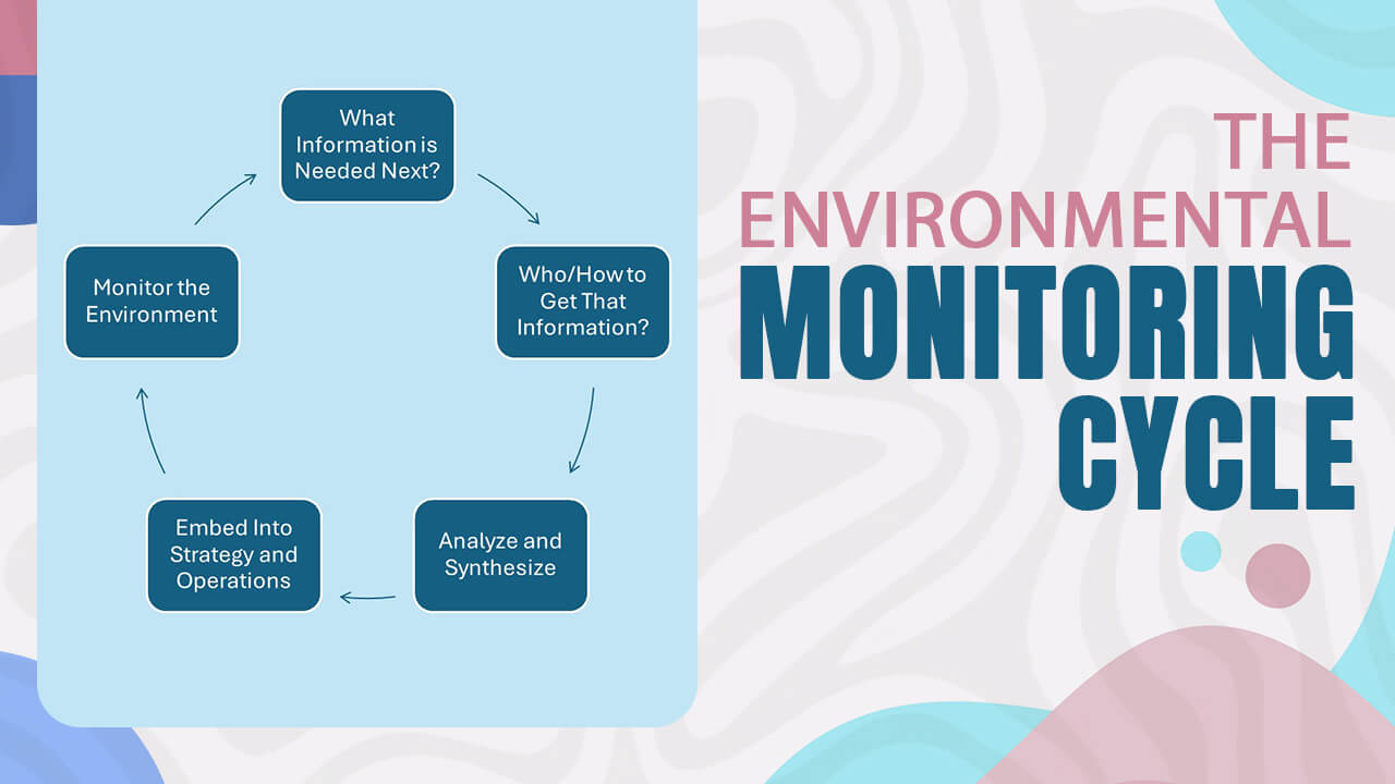 the-business-environmental-monitoring-cycle